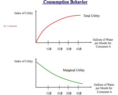 Utility-Maximizing Formula 的图像结果