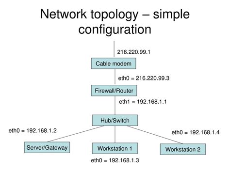 Image result for Linux Network Setup