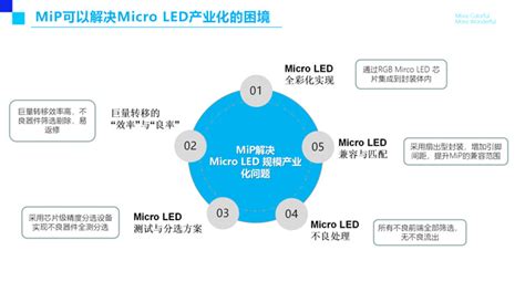 Micro LED in Package 的图像结果