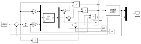 Nonlinear Adaptive Control of Maglev System Based on Parameter ...