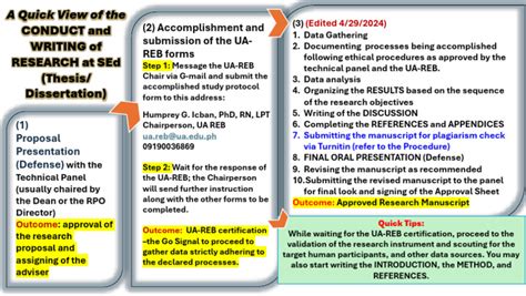 Image result for Research Papers Writing Help