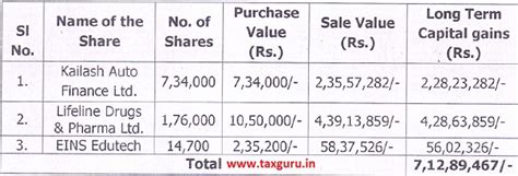 Bogus Capital Gain: No adverse inference could be drawn against ...