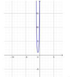Calculus: GO Classes DPP | CALCULUS & OPTIMIZATION |PLOTS