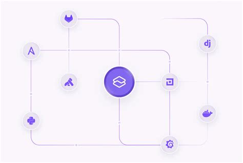 Image result for Practical DevSecOps DevSecOps Certification