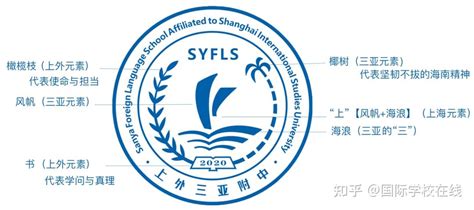 上外附中、上外浦外2022届外语类保送生名单已公示 - 周到上海