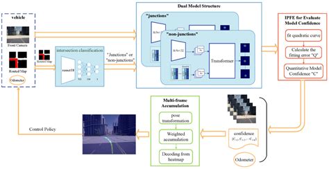 Image result for Model File Structure