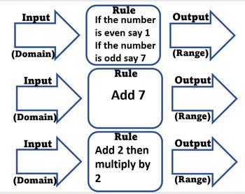 Image result for Function Operation Rules