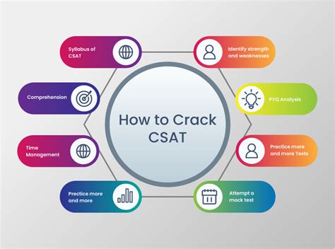 UPSC CSAT Practice Lectures 的图像结果