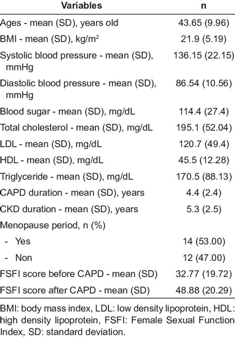 Image result for Capd Scale