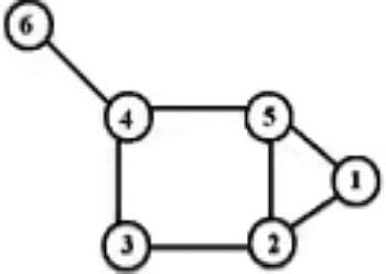 Detailed Notes: Graph Theory - Network Theory (Electric Circuits ...