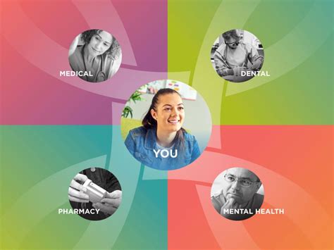 Image result for Unity Care