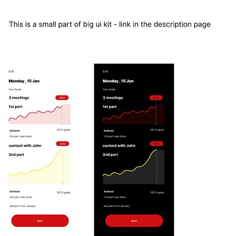 Image result for Android Dashboard Mobile UI Figma