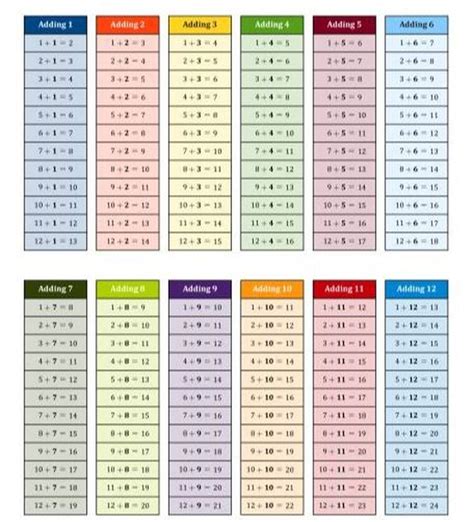 Addition 12 的图像结果