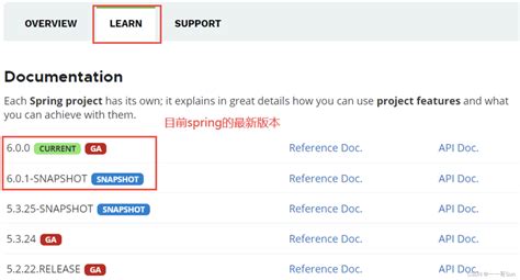 Spring W3schoool 的图像结果