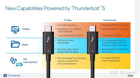 Everything you need to know about Thunderbolt 3: Speed, Display, Power ...