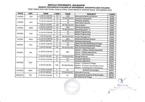 SUK Exam Dec 2020/ April 2021 time table