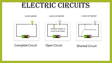 Image result for Basic Electrical Terminology