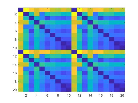 Image result for Python MATLAB Plot