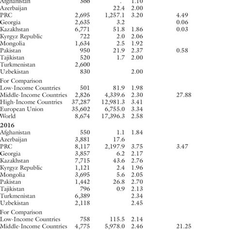 Development Economics 的图像结果