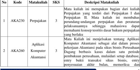 manfaat asistensi mengajar bagi mahasiswa