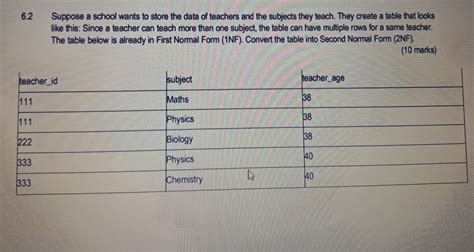 2NF Example Table 的图像结果