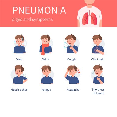 Bronchitis vs pneumonia how to tell – Artofit