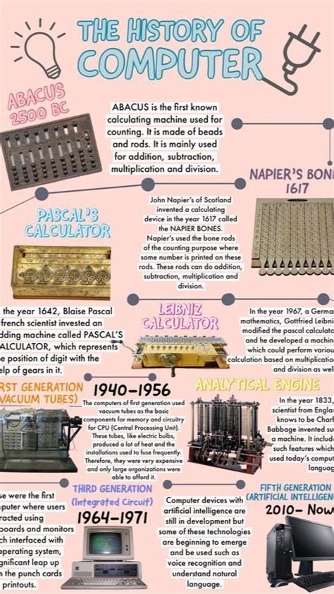 Image result for History of Computer 4A