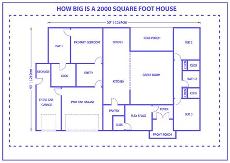 How Big Is a 2000 Square Foot House? - Homenish