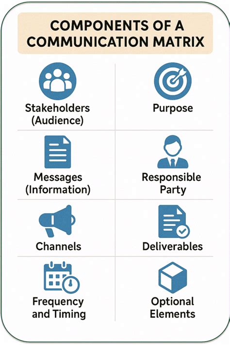 Communication Matrix 的图像结果