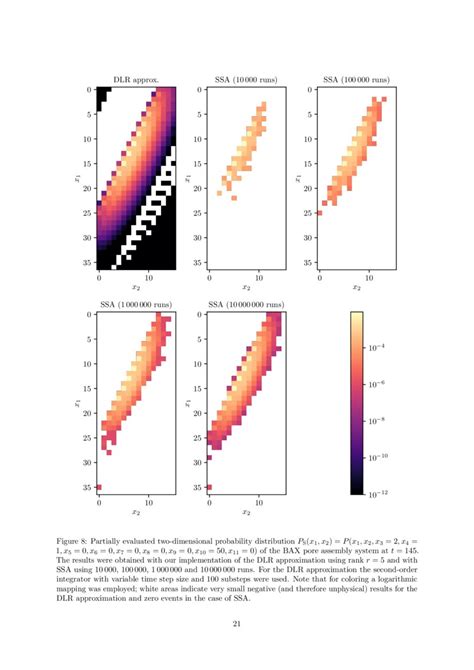 Algorithm Complexity Reduction 的图像结果