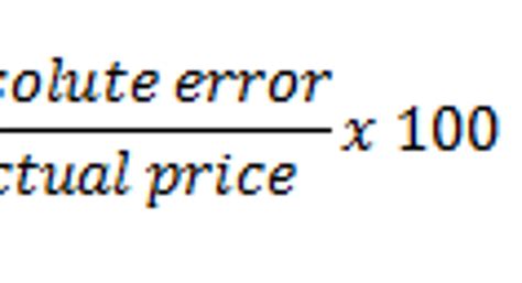 Image result for Absolute Error Formula