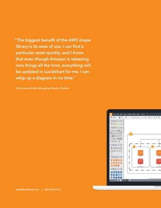 Image result for Lucidchart AWS JSON Upload