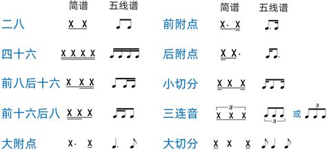 Image result for Encoding/Decoding in Machine Translation