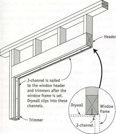 Image result for Window J Channel Installation
