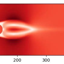 Image result for Comment Lancer Un Vortex