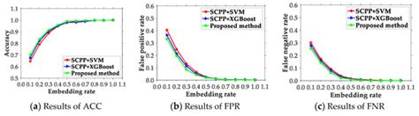 Steganalysis of Adaptive Multi-Rate Speech Based on Extreme Gradient ...