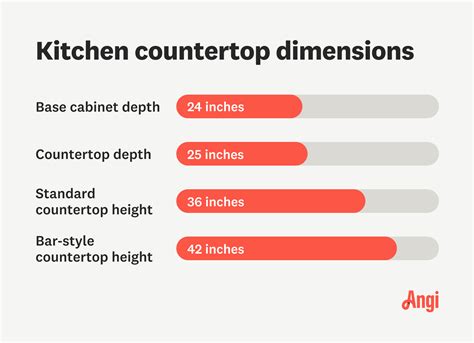 Standard Kitchen Counter Depth | Cabinets Matttroy