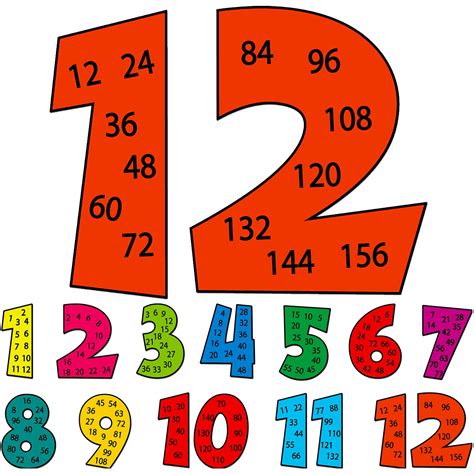 Buy Yexiya 12 Pcs Multiples s Set Math Multiple s from 1 to 12 Number ...