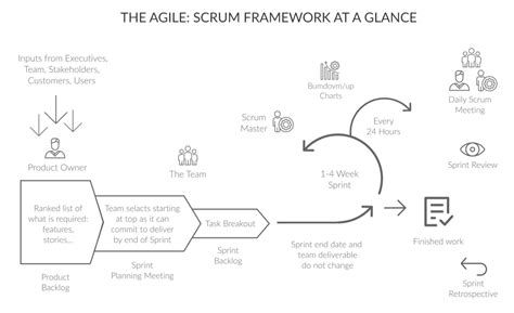 Scrum Tutorial 的图像结果