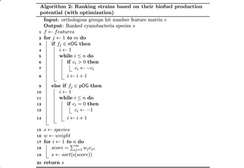 Image result for Range in Algorithm Pseudocode