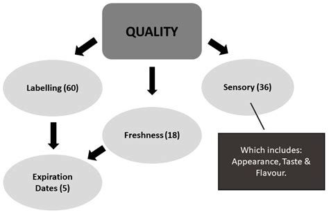 Current Perceptions of Sustainable Diets in Ireland and the Outlook of ...