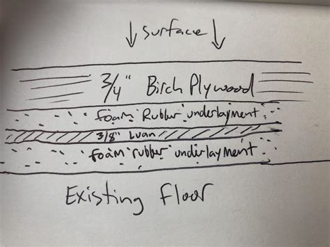 Soundproof floor for woodworking bench in apartment, description in ...