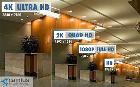 Image result for NVR Camera Review