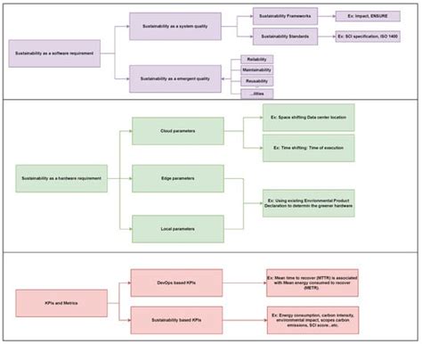 Computer Sciences & Mathematics Forum | An Open Access Journal from MDPI