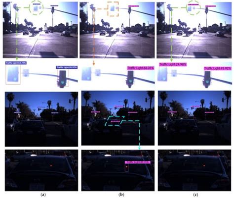 Traffic Lights Detection and Recognition Method Based on the Improved ...