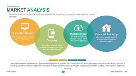 Market Analysis Tutorial 的图像结果