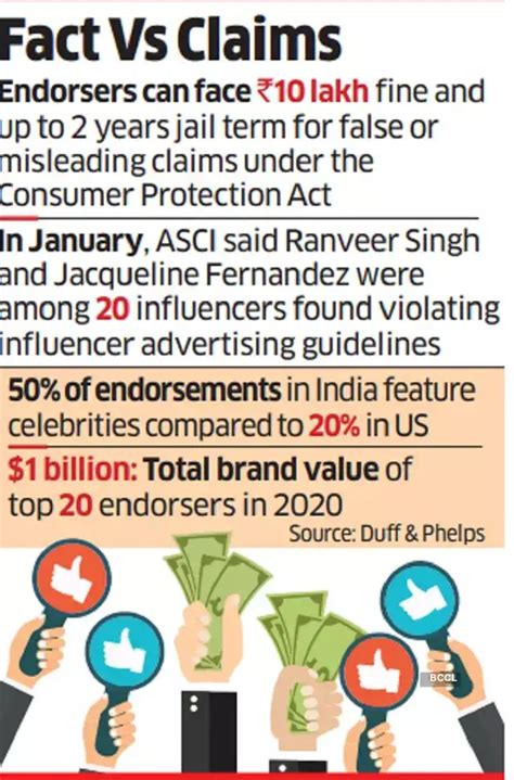 ASCI: Consumer protection initiative: Endorsers’ claims to go through a ...