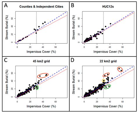 Extent of Stream Burial and Relationships to Watershed Area, Topography ...