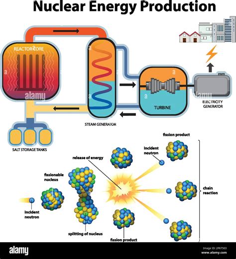 Nuclear Energy Electricity 的图像结果