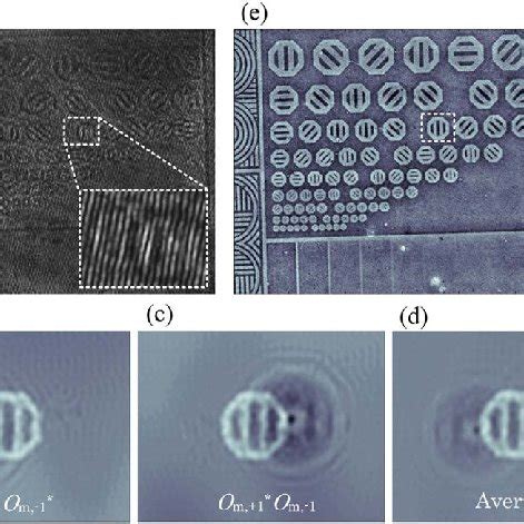 Image result for Phase Angle Diffraction